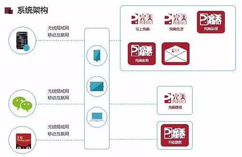 云上完美 联想平板电脑如何打造新型零售新范式