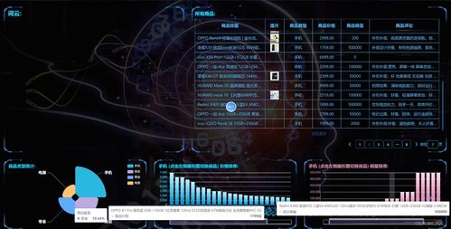基于Python机器学习的零售企业销售观测系统设计与实现