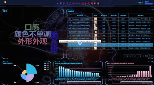 python机器学习零售企业销售观测系统计算机程序设计